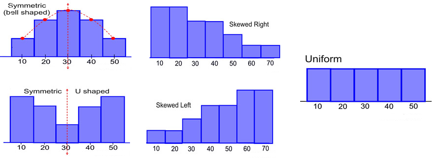 1497053054-593b28f34b4728f4c9ce3000-FrequencyDistribution.png